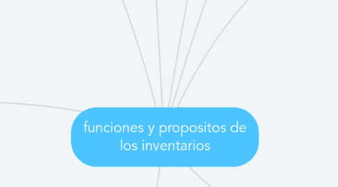 Mind Map: funciones y propositos de los inventarios