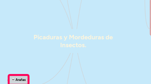 Mind Map: Picaduras y Mordeduras de Insectos.