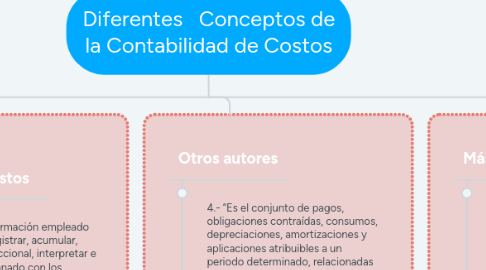 Mind Map: Diferentes   Conceptos de la Contabilidad de Costos