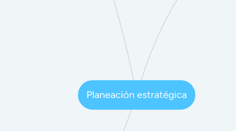 Mind Map: Planeación estratégica