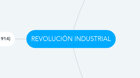 Mind Map: REVOLUCIÓN INDUSTRIAL