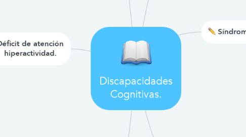 Mind Map: Discapacidades Cognitivas.