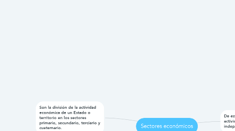 Mind Map: Sectores económicos