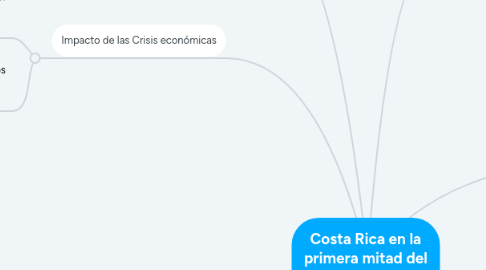 Mind Map: Costa Rica en la primera mitad del siglo XX