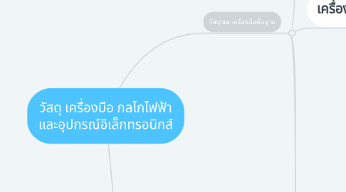 Mind Map: วัสดุ เครื่องมือ กลไกไฟฟ้า และอุปกรณ์อิเล็กทรอนิกส์