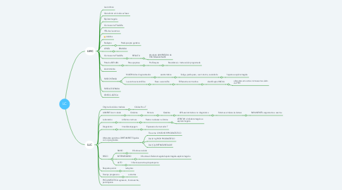 Mind Map: LC