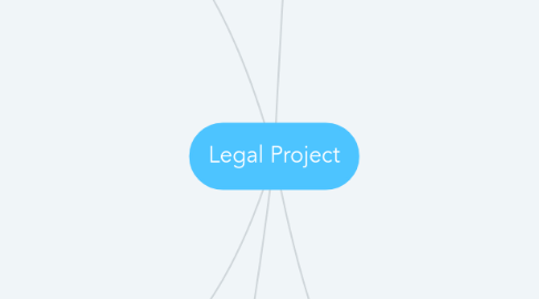 Mind Map: Legal Project