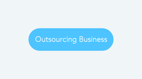 Mind Map: Outsourcing Business