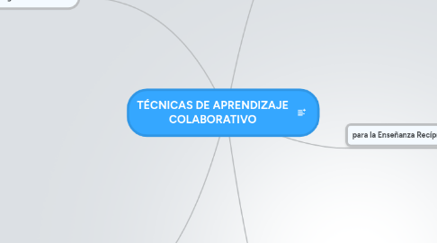 Mind Map: TÉCNICAS DE APRENDIZAJE COLABORATIVO