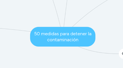 Mind Map: 50 medidas para detener la contaminación