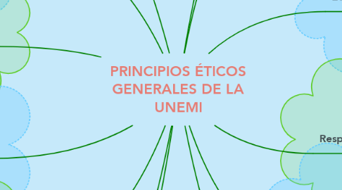 Mind Map: PRINCIPIOS ÉTICOS GENERALES DE LA UNEMI