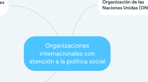 Mind Map: Organizaciones internacionales con atención a la política social