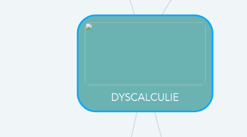 Mind Map: DYSCALCULIE