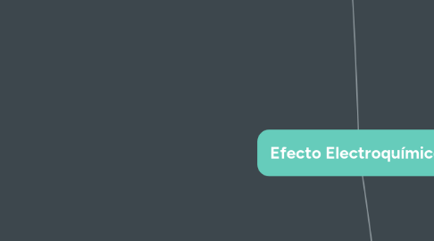 Mind Map: Efecto Electroquímico