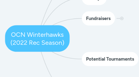 Mind Map: OCN Winterhawks (2020 Rec Season)