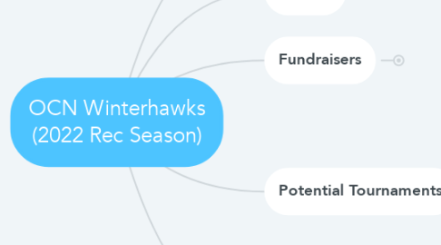 Mind Map: OCN Winterhawks (2022 Rec Season)