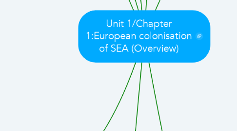 Mind Map: Unit 1/Chapter 1:European colonisation of SEA (Overview)