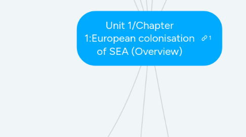 Mind Map: Unit 1/Chapter 1:European colonisation of SEA (Overview)