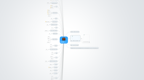 Mind Map: fdxdsffds