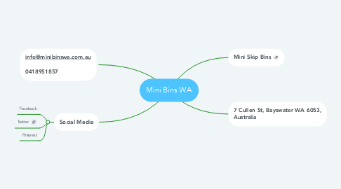 Mind Map: Mini Bins WA