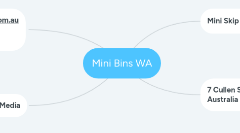 Mind Map: Mini Bins WA