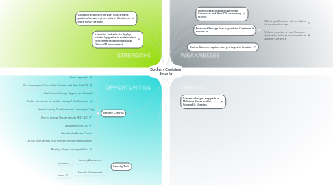 Mind Map: Docker / Container Security