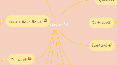 Mind Map: My Favorite