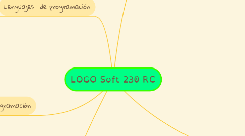 Mind Map: LOGO Soft 230 RC