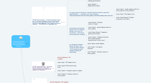 Mind Map: I "Горячие Клиенты" - Поиск Информации + Желание Совершить Покупку: