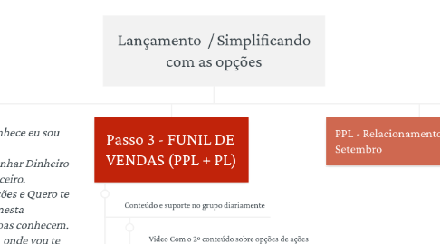 Mind Map: Lançamento Treinamento / Tima Capital