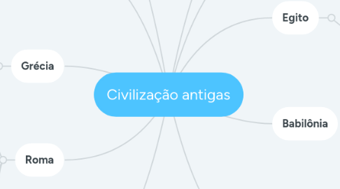 Mind Map: Civilização antigas