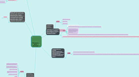 Mind Map: Precursores de la Sociología