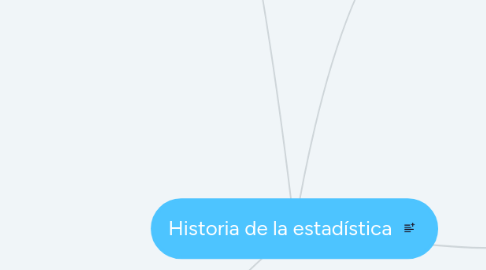 Mind Map: Historia de la estadística