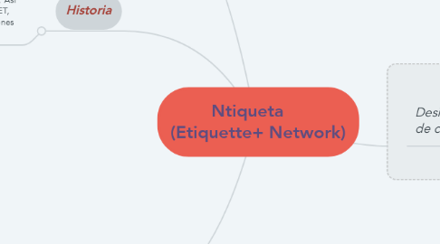 Mind Map: Ntiqueta     (Etiquette+ Network)