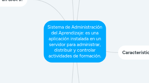 Mind Map: Sistema de Administración del Aprendizaje: es una aplicación instalada en un servidor para administrar, distribuir y controlar actividades de formación.