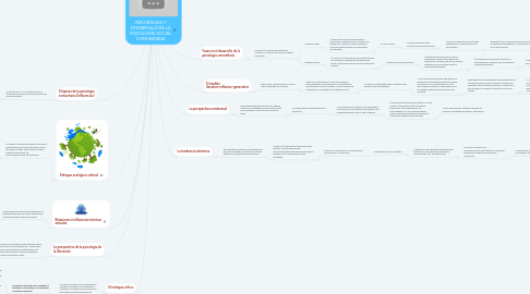 Mind Map: INFLUENCIAS Y DESARROLLO DE LA PSICOLOGÍA SOCIAL COMUNITARIA