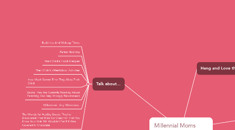 Mind Map: Millennial Moms         by Lauren McCorvey