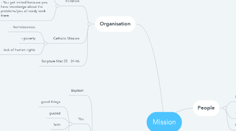 Mind Map: Mission