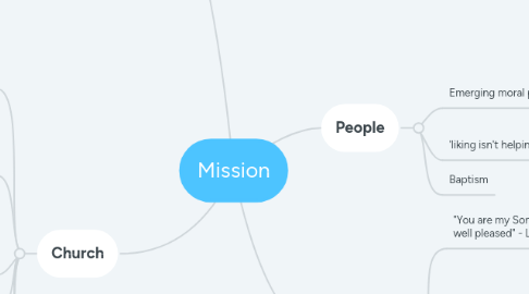 Mind Map: Mission