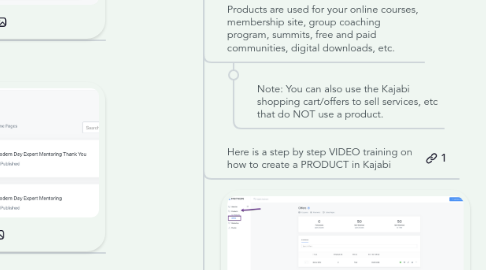Mind Map: KAJABI MASTERY Step by Step Guide