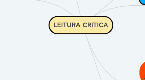 Mind Map: LEITURA CRITICA