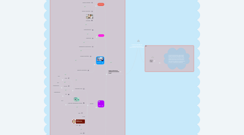 Mind Map: SISTEMA INTEGRAL DE INFORMACIÓN DE LA PROTECCIÓN SOCIAL (SISPRO)