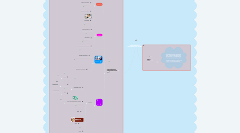 Mind Map: SISTEMA INTEGRAL DE  INFORMACIÓN DE LA  PROTECCIÓN SOCIAL (SISPRO)