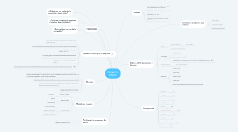 Mind Map: CARACOL RADIO