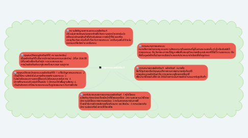 Mind Map: การออกแบบผลิตภัณฑ์