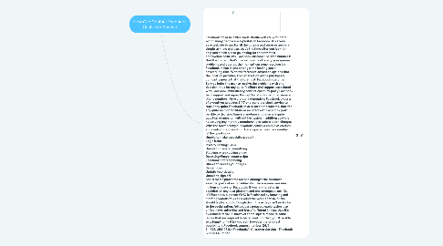 Mind Map: How Can Contact Facebook Customer Service