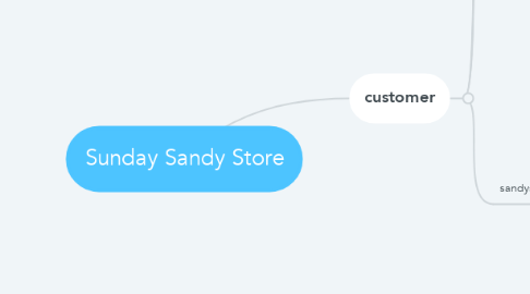 Mind Map: Sunday Sandy Store