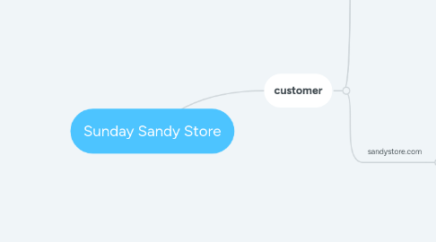 Mind Map: Sunday Sandy Store