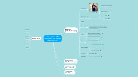 Mind Map: Темы недель 2019 International Teal Network (www.itealn.com)