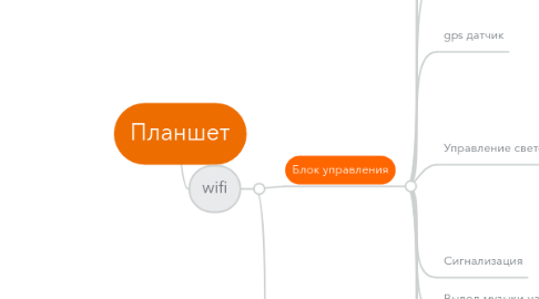 Mind Map: Планшет